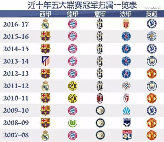 了乌龙球的